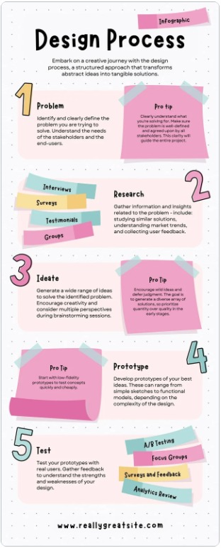 Design Process Template by Canva