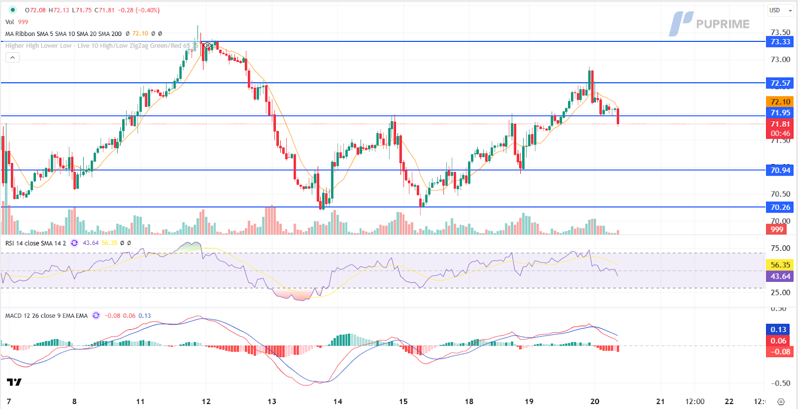 usoil 20022025