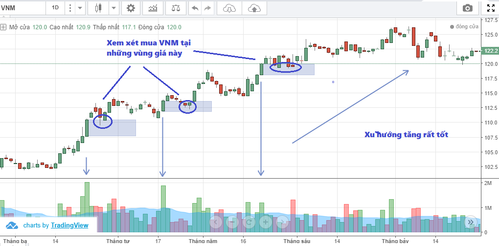 phan-tich-ky-thuat-xac-dinh-vung-pullback-bang-ky-thuat-phan-tich-thanh-khoan-3.png