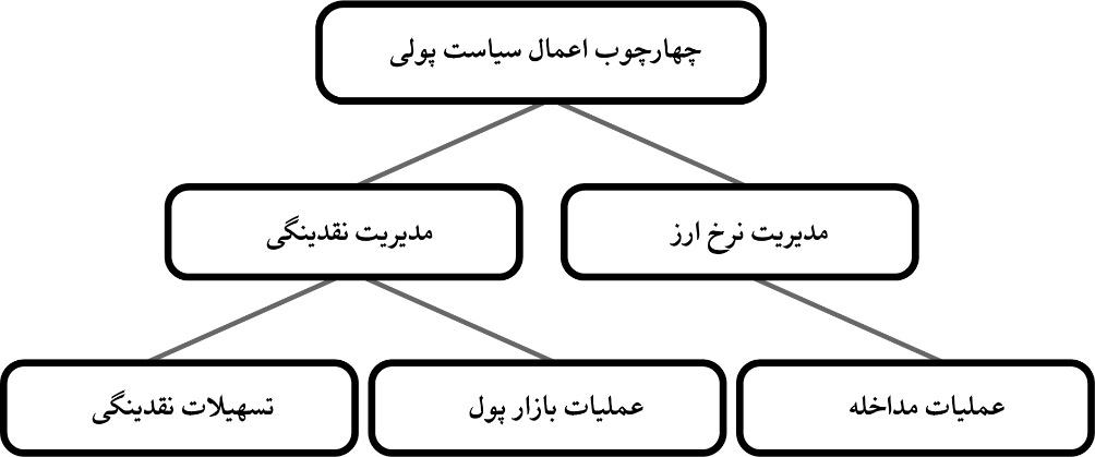 معجزه اقتصادی سنگاپور چگونه اتفاق افتاد؟