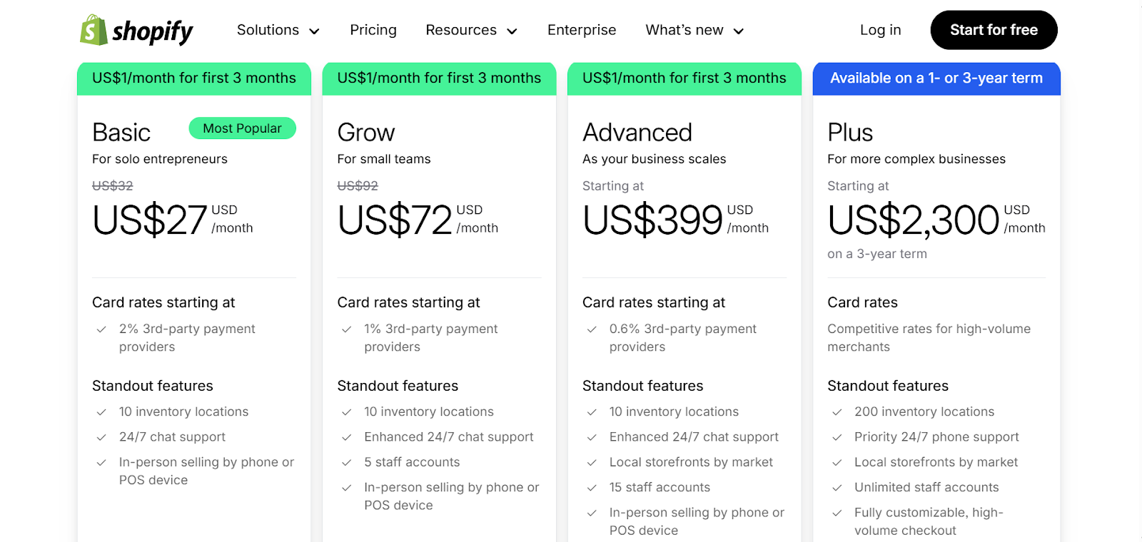 Shopify pricing