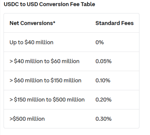 Coinbase trading fee