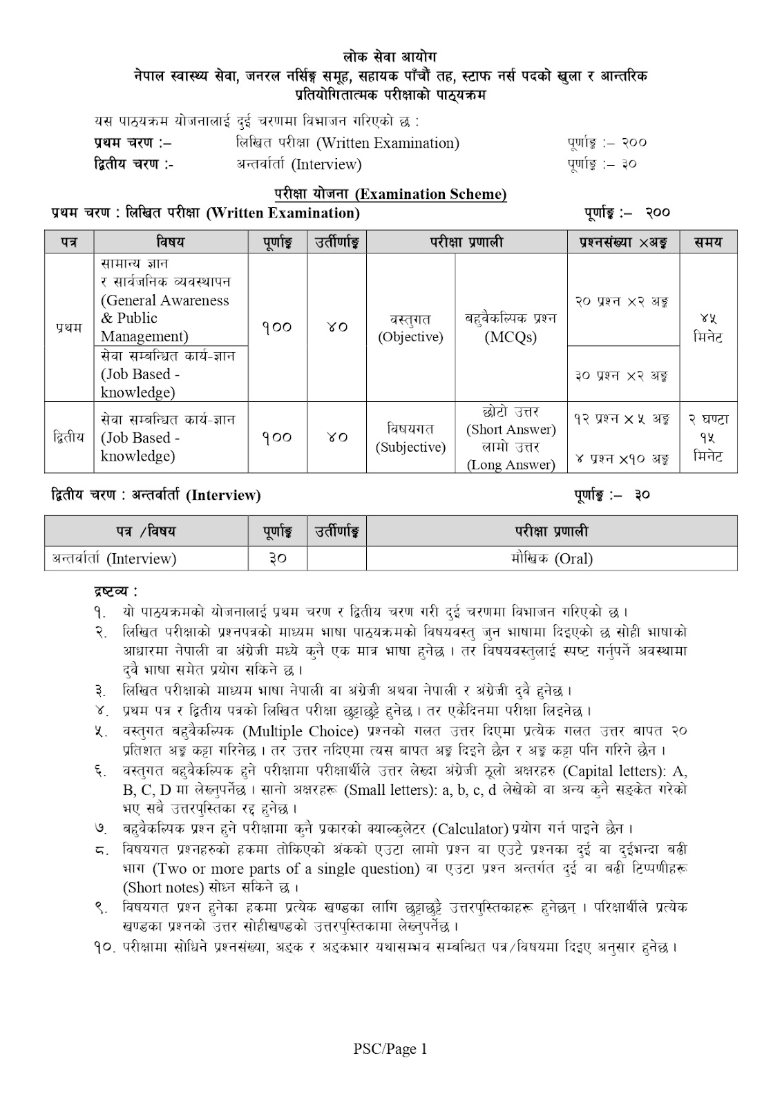 Staff Nurse syllabus: Lok Sewa Aayog Best guidelines 2