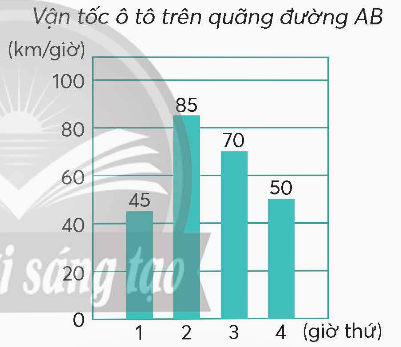 A graph with numbers and a number