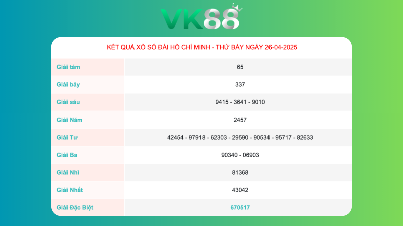 Kết quả xổ số Tp Hồ Chí Minh ngày 26/04/2025