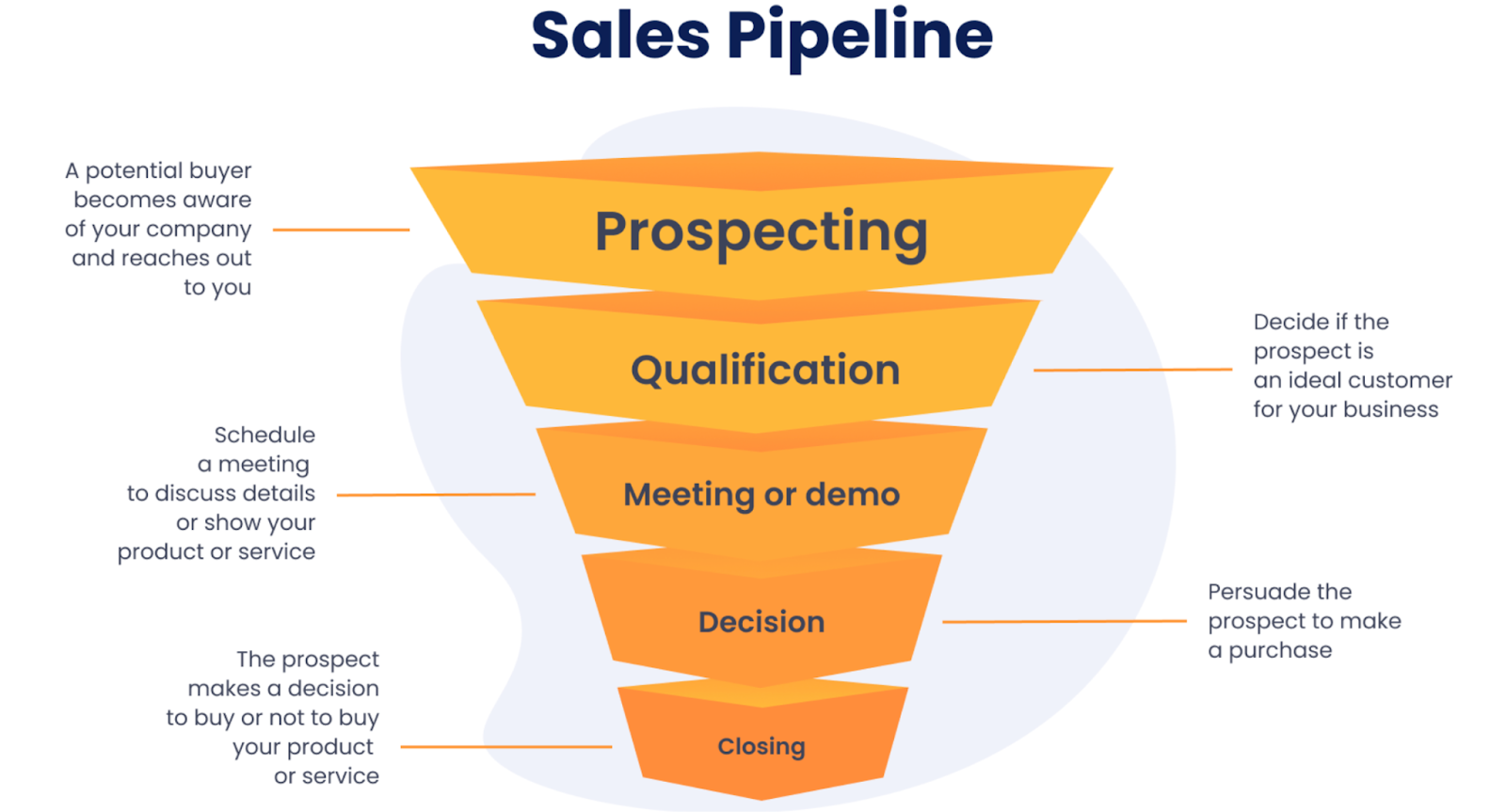 Sales Pipeline