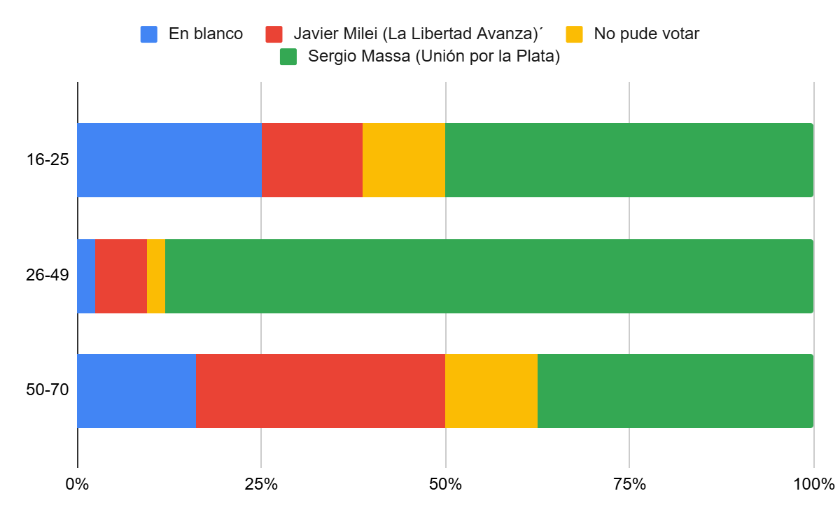 Gráfico