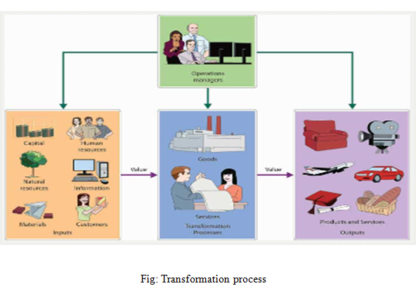 Transformation process