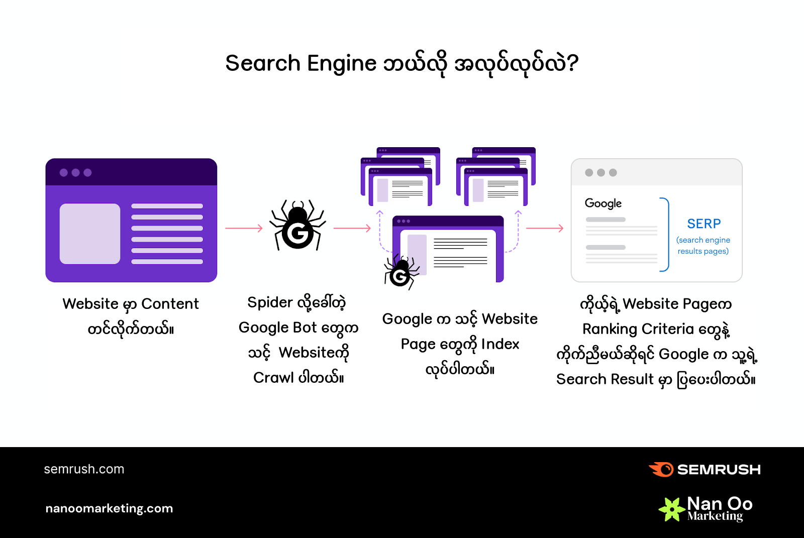 How does search work? 