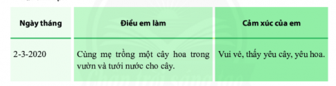 ÔN TẬP