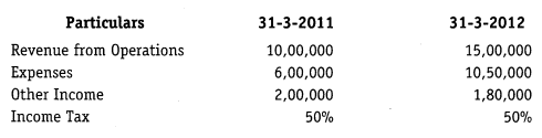 NCERT Solutions for Class 12 Accountancy Part II Chapter 4 Analysis of Financial Statements Numerical Questions Q10