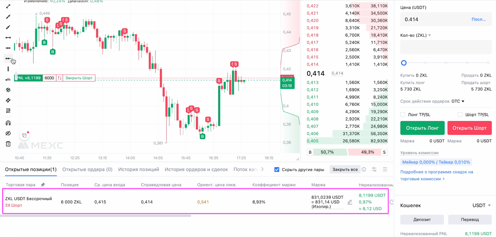 Фьючерсный арбитраж на монете ZKL (zkLink) Стратегия Futures + Futures