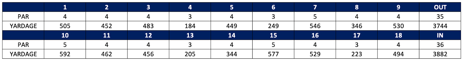 PGA Championship Odds