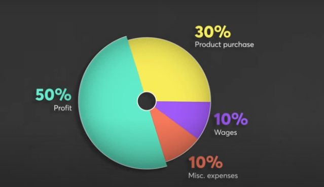 Passive Income Ideas