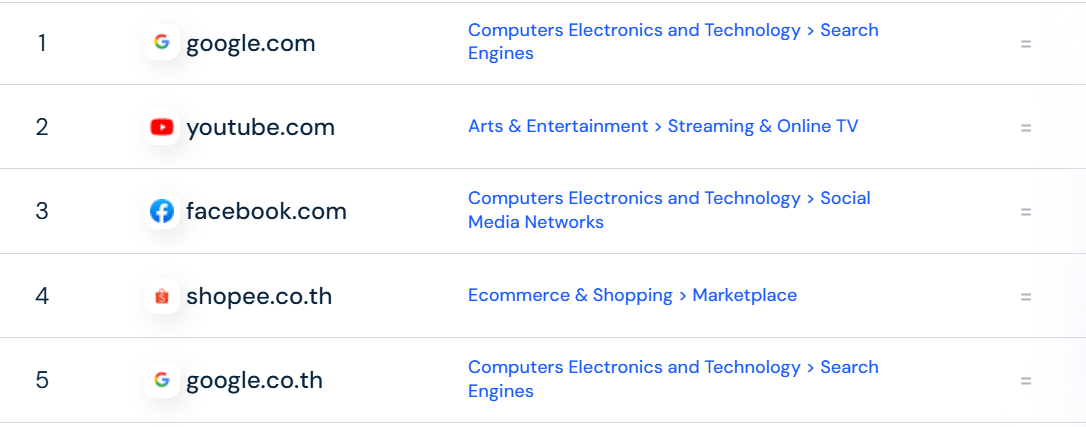 C:\Users\admin\Desktop\Top-Websites-Ranking-In-Thailand-In-December-2024-Similarweb-01-21-2025_12_33_PM.png