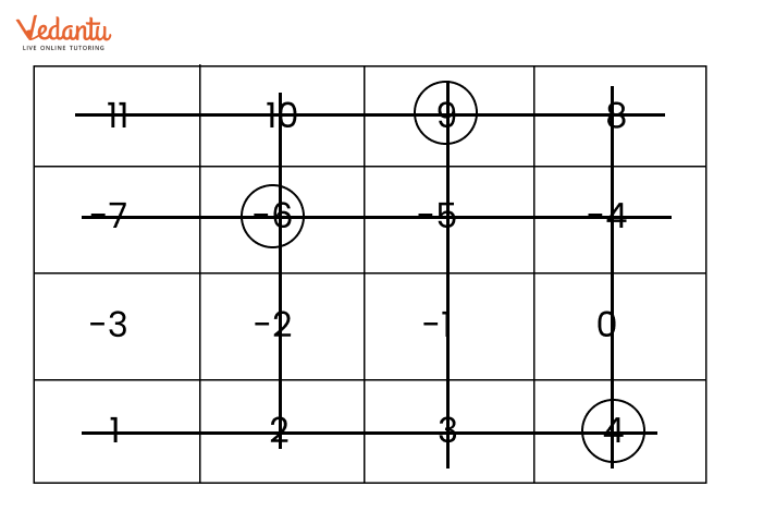 Solution for Grid