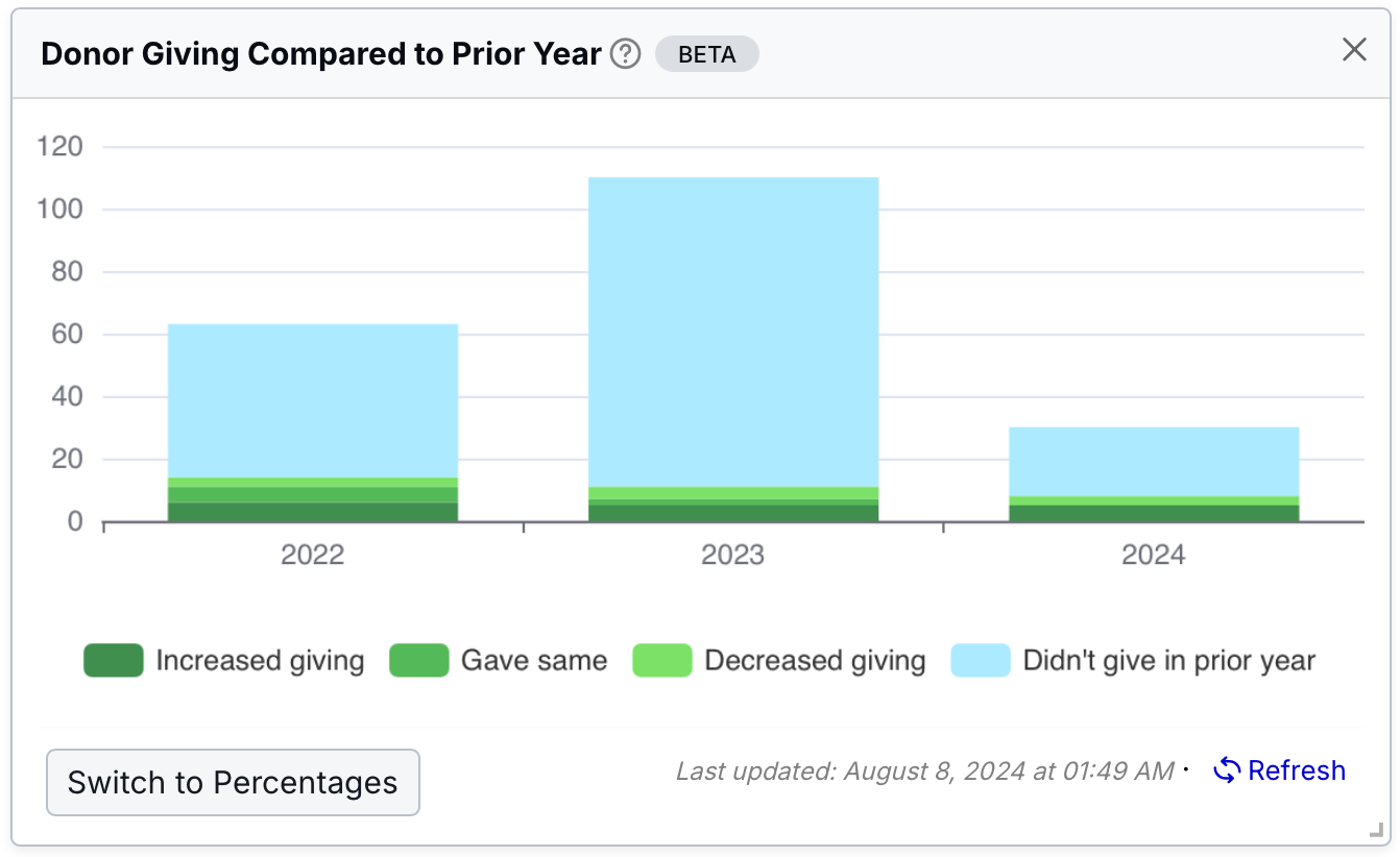 annual donor giving widget