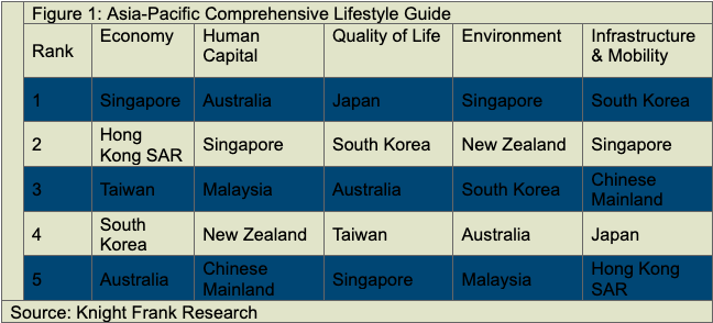 Life Quality Index