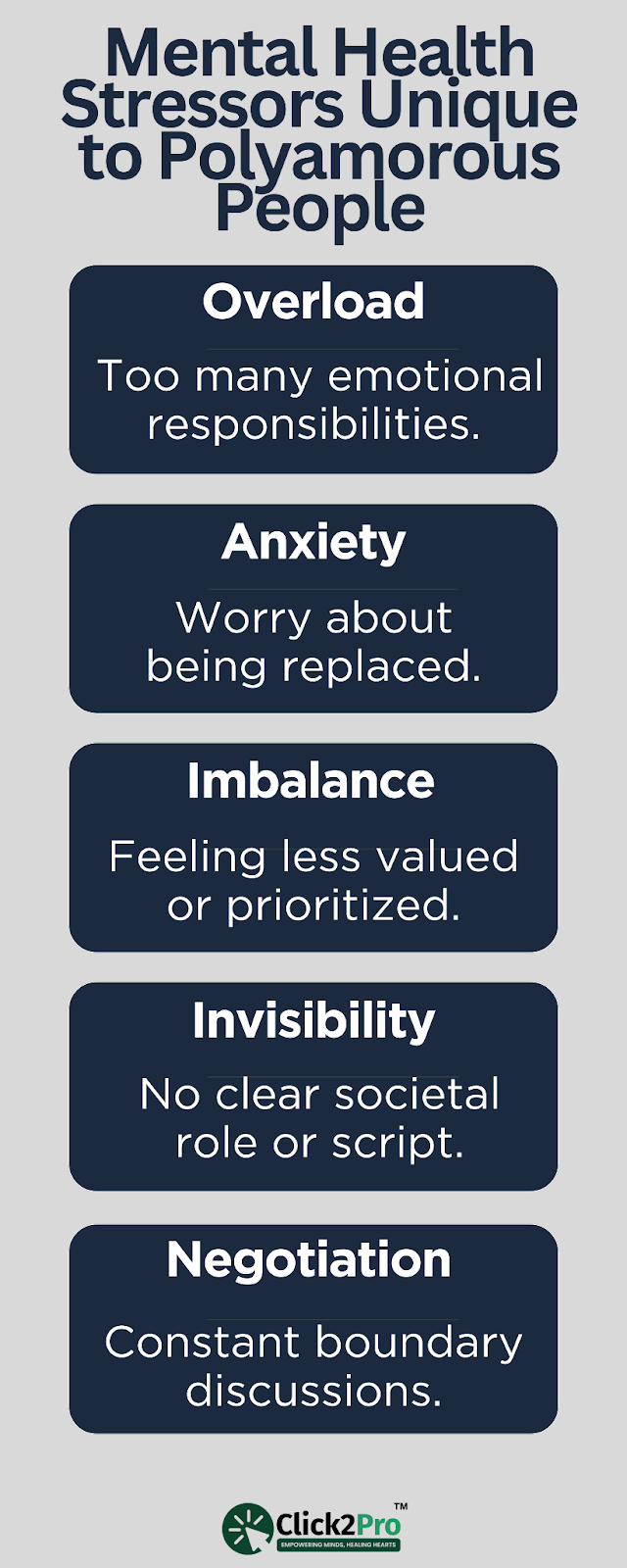 Infographic listing mental health stressors unique to polyamorous individuals
