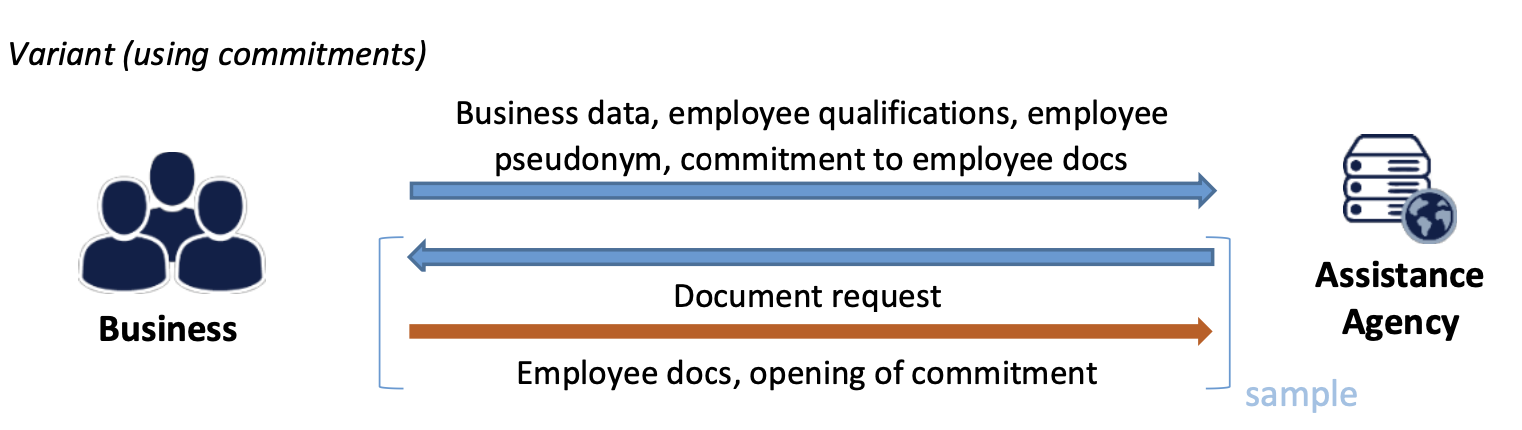 Pseudonymization and GDPR: a question of compliance