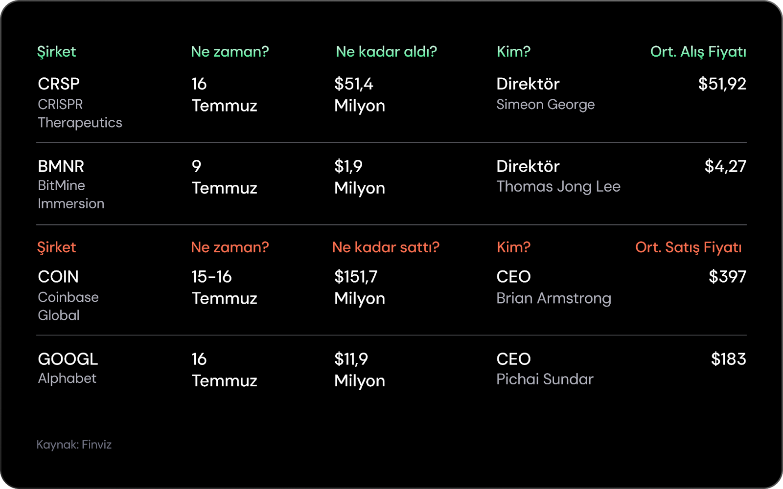 Haftalık Bülten: Bu hafta gözler TCMB'de