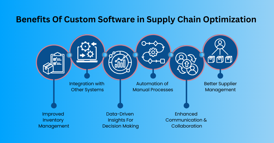 Custom Software Solutions in Manufacturing | Custom Software Development Company | Zoondia