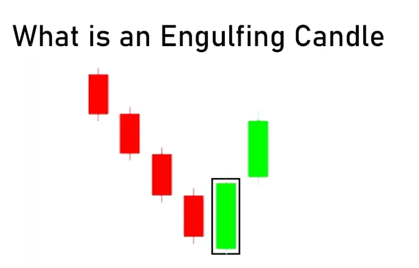 engulfing-candle