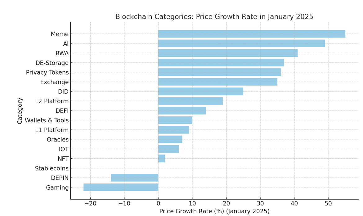 A graph of a blockchain

AI-generated content may be incorrect.