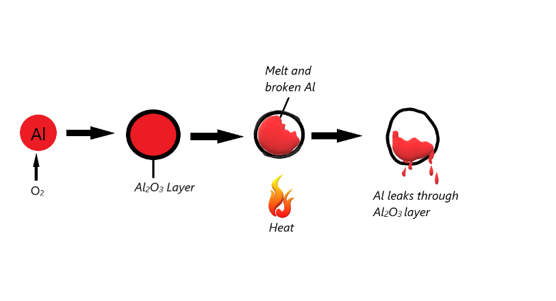 A diagram of a reaction Description automatically generated