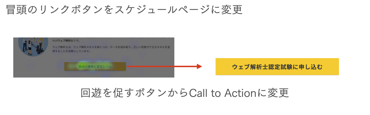 回遊を促すボタンからCall to Actionに変更