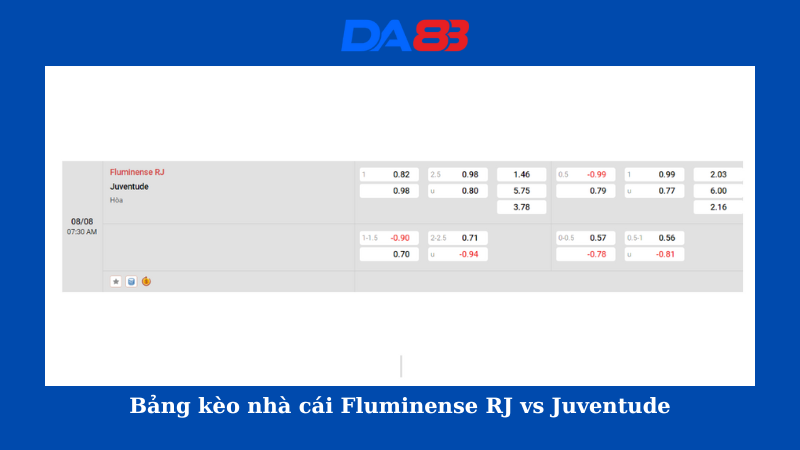 Bảng kèo nhà cái Fluminense RJ vs Juventude