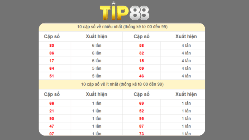 Dự đoán kết quả xsmb phương pháp chuỗi loto ngày 24/04/2025