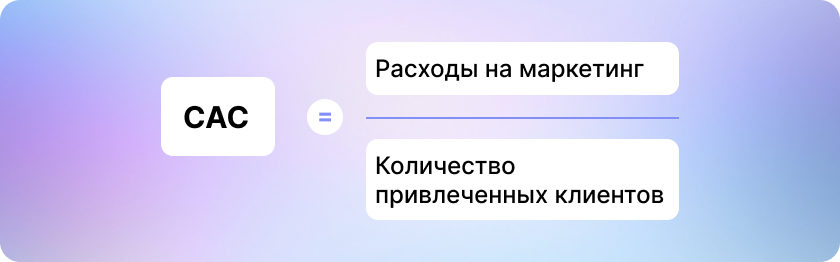 Что такое юнит-экономика и как её расчитать: руководство с примерами и формулами