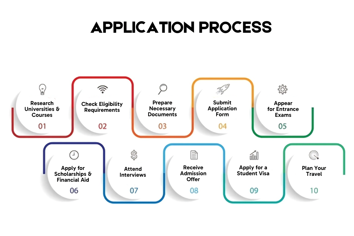 Common Mistakes to Avoid When Applying to Study Abroad