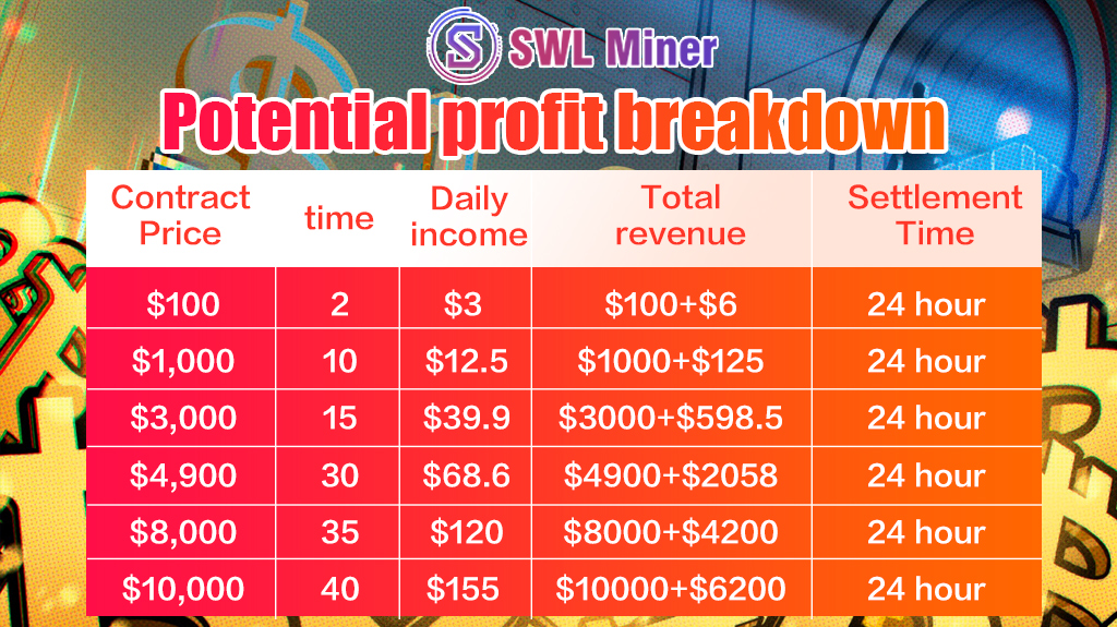 The safest cloud mining platform in 2025, join SWL Miner and earn USDT/USDC every day!