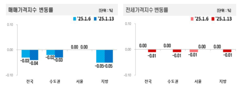 두부레터_지금 부동산 분위기.png