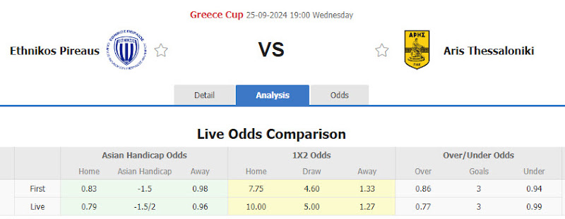 Dự đoán tỷ lệ bóng đá, soi kèo Ethnikos Piraeus vs Aris Thessaloniki