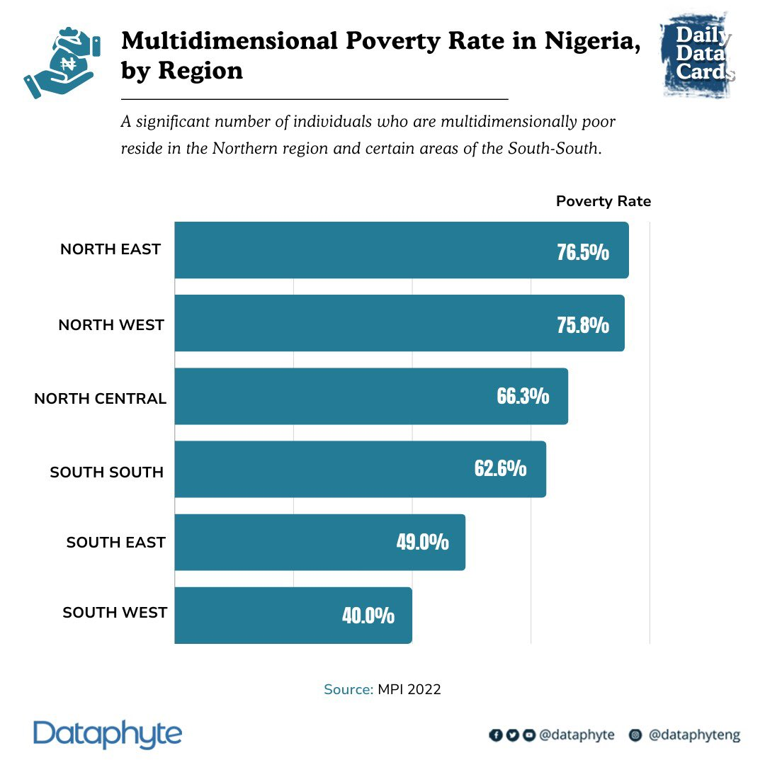 OXFAM underscores challenges driving inequality crisis in Nigeria