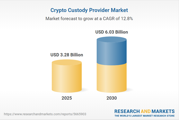 Key Market Takeaways for Token Custody Systems