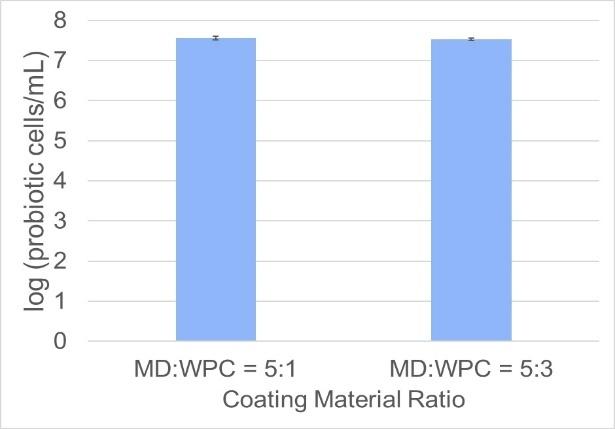 A graph of a bar graph

Description automatically generated with medium confidence