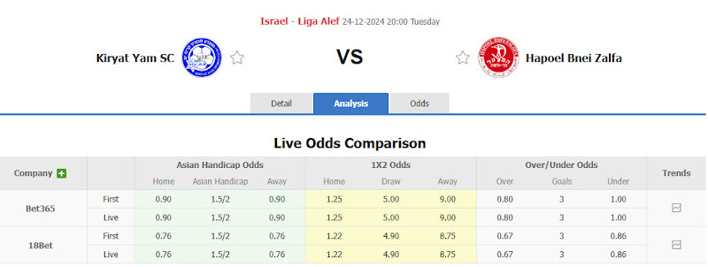 Phân tích soi kèo Kiryat Yam vs Hapoel Bnei Zalafa