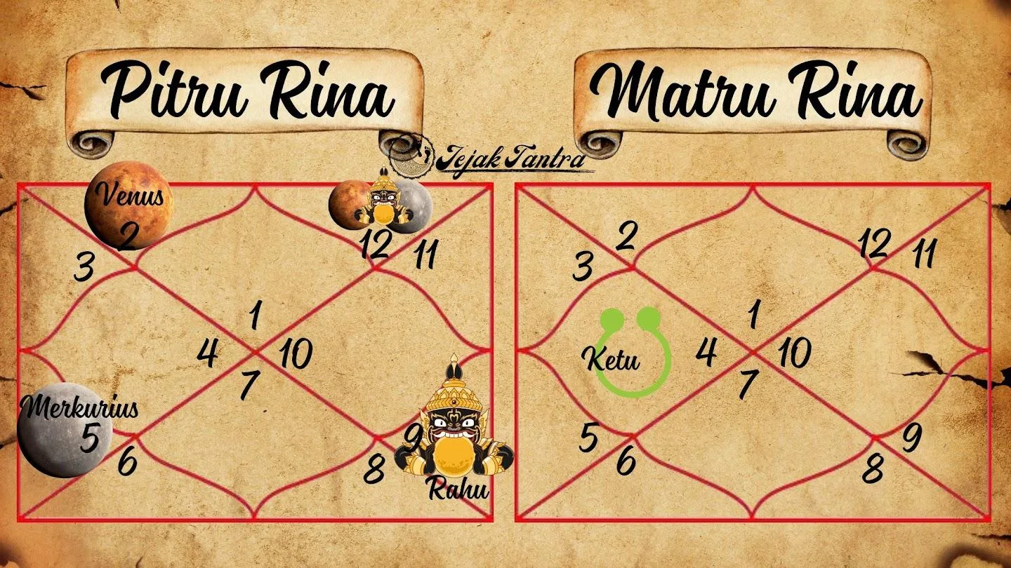 Mengintip Hutang Karma Berdasarkan Teori Lal Kitab
