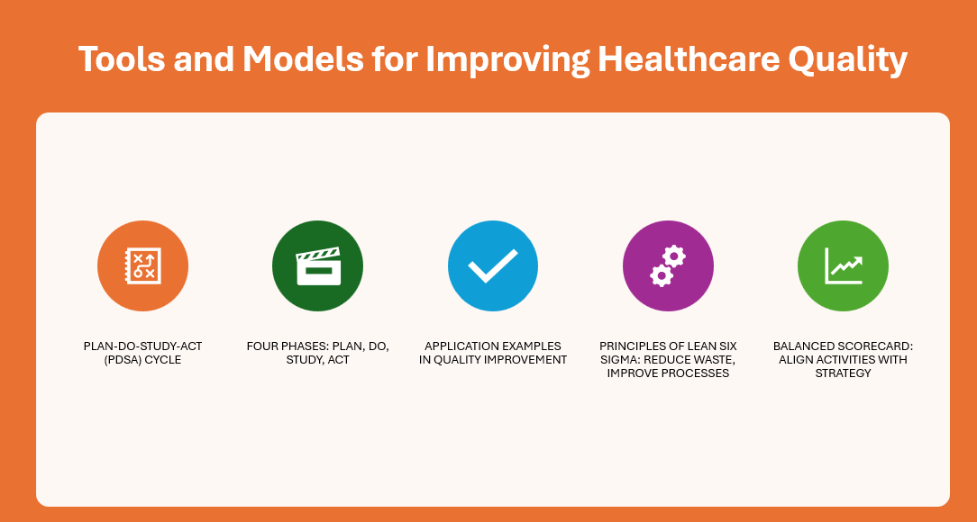 Mgmt 415 Module Eight assignment: Healthcare Quality Orientation