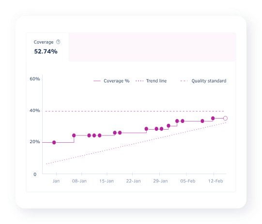 codacy code coverage progress