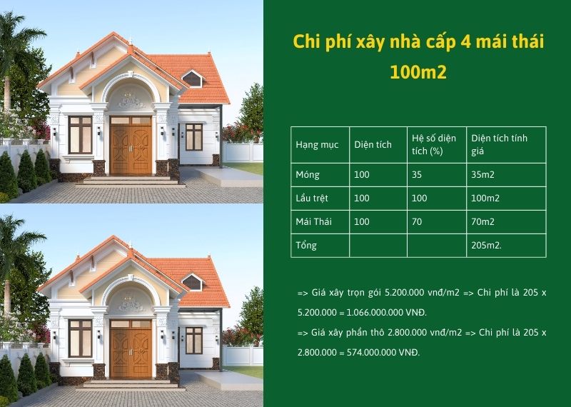 Chi phí xây nhà cấp 4 mái thái 100m2 Xây dựng Nhất Tín