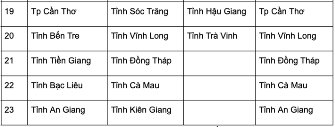 danh sách sáp nhập tỉnh