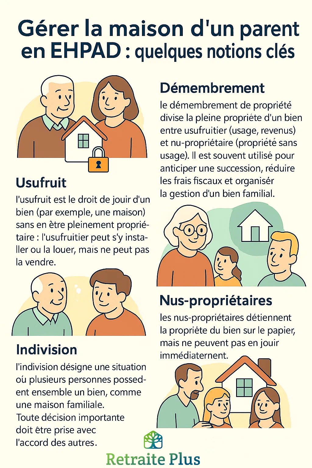 Un peu de vocabulaire pour mieux comprendre les différents modèles de gestion de la maison d'un parent parti en EHPAD