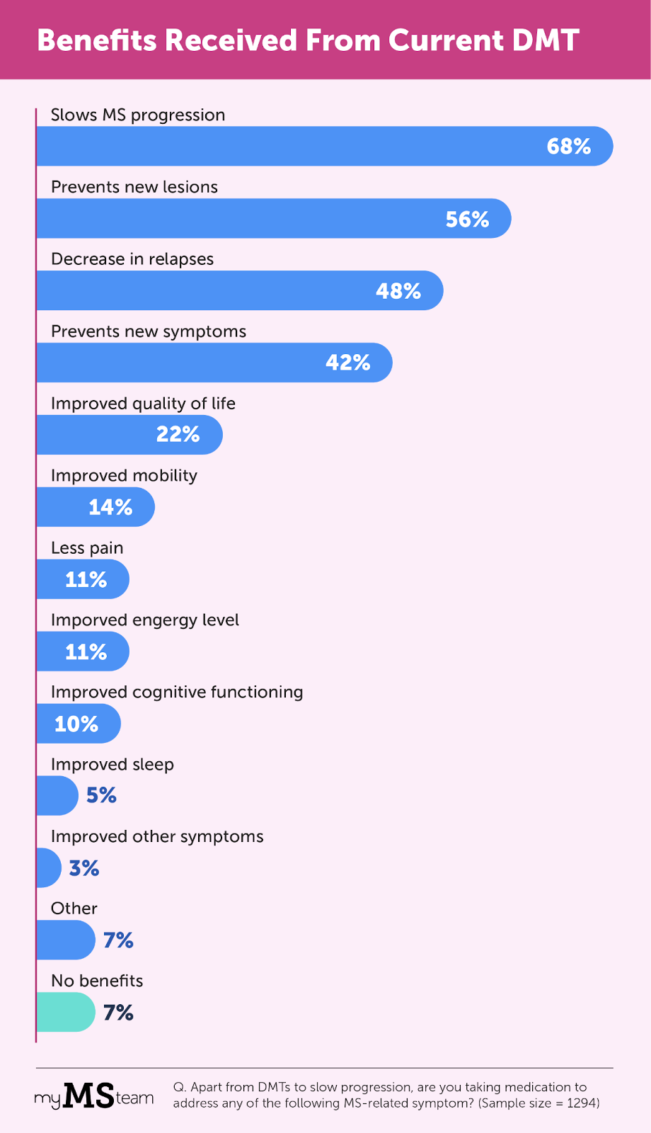 A graph of a number of blue and white textAI-generated content may be incorrect.