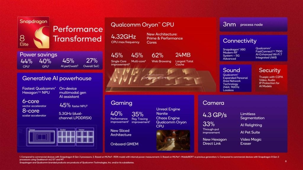 Detail chip Snapdragon 8 Elite