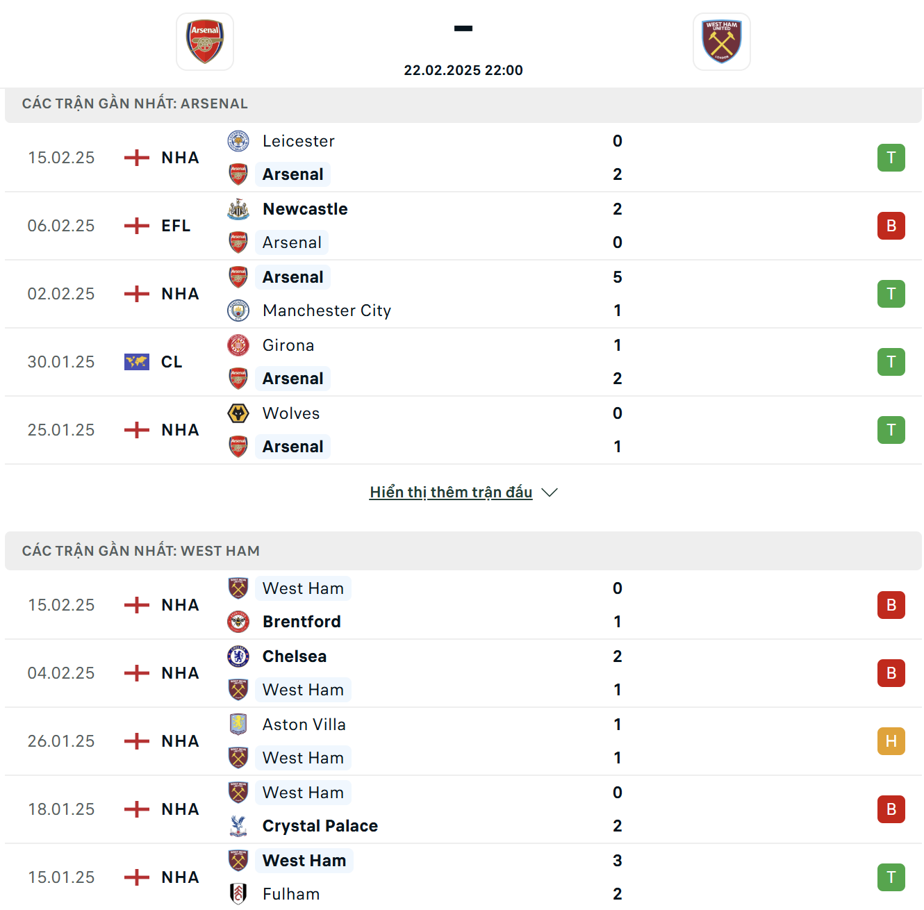 BOM88 Soi kèo Arsenal vs West Ham